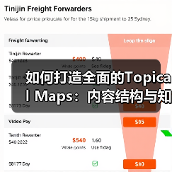 如何打造全面的Topical Maps:内容结构与知识体系的新风口(图2) 如何打造全面的Topical Maps:内容结构与知识体系的新风口(图2)