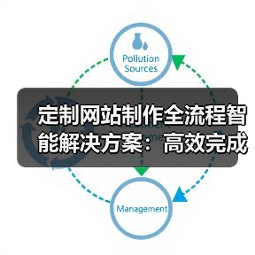 定制网站制作全流程智能解决方案：高效完成步骤解析（图3）