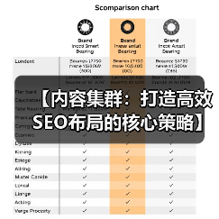 【内容集群：打造高效SEO布局的核心策略】