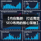 【内容集群：打造高效SEO布局的核心策略】（图3）