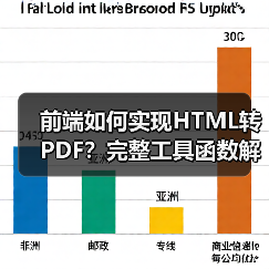 前端如何实现HTML转PDF？完整工具函数解析（图3）