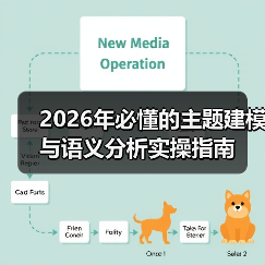 2026年必懂的主题建模与语义分析实操指南(图2) 2026年必懂的主题建模与语义分析实操指南(图2)