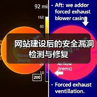 网站建设后的安全漏洞检测与修复(图1) 网站建设后的安全漏洞检测与修复(图1)