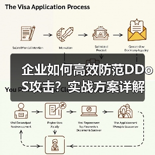 企业如何高效防范DDoS攻击?实战方案详解(图4) 企业如何高效防范DDoS攻击?实战方案详解(图4)