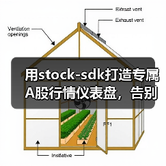 用stock-sdk打造专属A股行情仪表盘，告别多窗口切换焦虑（图4）