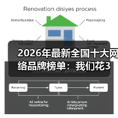 2026年最新全国十大网络品牌榜单:我们花3个月实测,发现了这些真相(图1) 2026年最新全国十大网络品牌榜单:我们花3个月实测,发现了这些真相(图1)