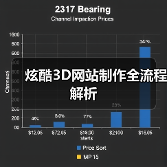 炫酷3D网站制作全流程解析(图4) 炫酷3D网站制作全流程解析(图4)