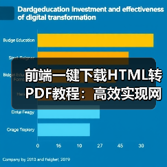 前端一键下载HTML转PDF教程:高效实现网页区域转换(图2) 前端一键下载HTML转PDF教程:高效实现网页区域转换(图2)