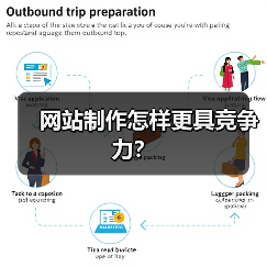 网站制作怎样更具竞争力?(图1) 网站制作怎样更具竞争力?(图1)