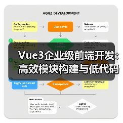 Vue3企业级前端开发:高效模块构建与低代码实践(图3) Vue3企业级前端开发:高效模块构建与低代码实践(图3)