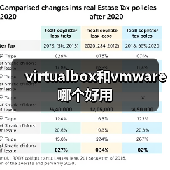 virtualbox和vmware哪个好用(图2) virtualbox和vmware哪个好用(图2)