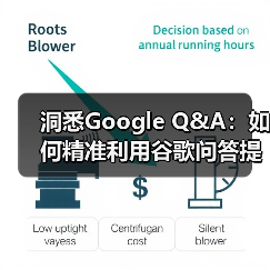 洞悉Google Q&A:如何精准利用谷歌问答提升品牌影响力(图1) 洞悉Google Q&A:如何精准利用谷歌问答提升品牌影响力(图1)