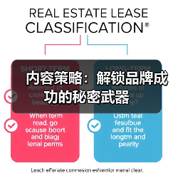 内容策略:解锁品牌成功的秘密武器(图3) 内容策略:解锁品牌成功的秘密武器(图3)