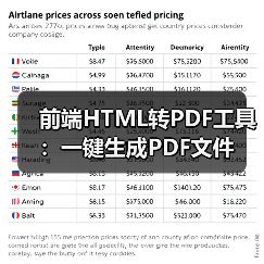 前端HTML转PDF工具:一键生成PDF文件(图3) 前端HTML转PDF工具:一键生成PDF文件(图3)