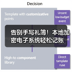 告别手写礼簿!本地加密电子系统轻松记账(图1) 告别手写礼簿!本地加密电子系统轻松记账(图1)