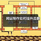 网站制作如何提升流量?(图4) 网站制作如何提升流量?(图4)