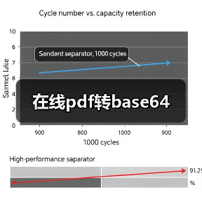 在线pdf转base64(图1) 在线pdf转base64(图1)