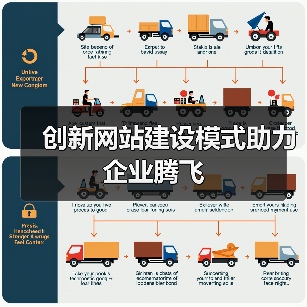 创新网站建设模式助力企业腾飞(图3) 创新网站建设模式助力企业腾飞(图3)