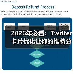 2026年必看:Twitter卡片优化让你的推特分享火力全开(图4) 2026年必看:Twitter卡片优化让你的推特分享火力全开(图4)