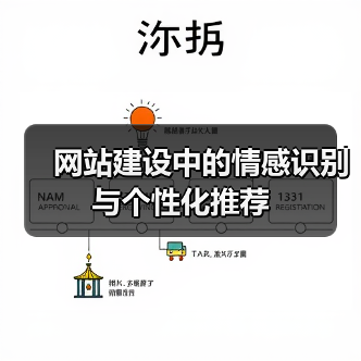 网站建设中的情感识别与个性化推荐(图1) 网站建设中的情感识别与个性化推荐(图1)
