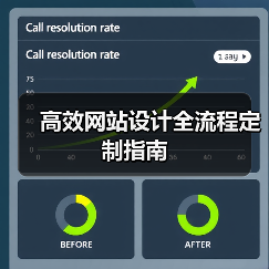 高效网站设计全流程定制指南(图4) 高效网站设计全流程定制指南(图4)