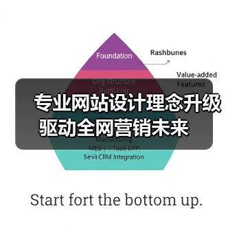 专业网站设计理念升级驱动全网营销未来(图1) 专业网站设计理念升级驱动全网营销未来(图1)