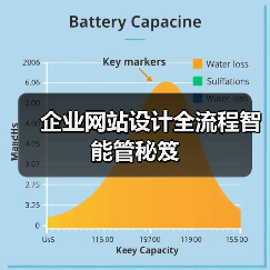 企业网站设计全流程智能管秘笈(图4) 企业网站设计全流程智能管秘笈(图4)