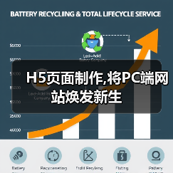 H5页面制作,将PC端网站焕发新生(图2) H5页面制作,将PC端网站焕发新生(图2)
