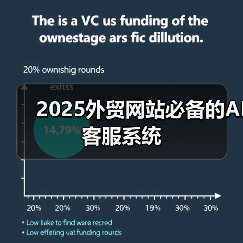 2025外贸网站必备的AI客服系统(图1) 2025外贸网站必备的AI客服系统(图1)