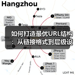 如何打造最优URL结构:从链接格式到层级设计的全面指南(图1) 如何打造最优URL结构:从链接格式到层级设计的全面指南(图1)