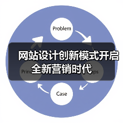 网站设计创新模式开启全新营销时代(图4) 网站设计创新模式开启全新营销时代(图4)