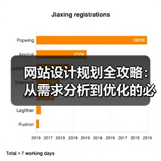 网站设计规划全攻略:从需求分析到优化的必备流程(图3) 网站设计规划全攻略:从需求分析到优化的必备流程(图3)