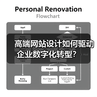 高端网站设计如何驱动企业数字化转型?(图4) 高端网站设计如何驱动企业数字化转型?(图4)