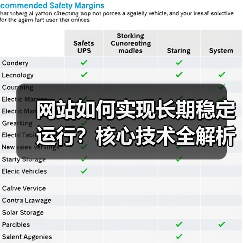 网站如何实现长期稳定运行?核心技术全解析(图4) 网站如何实现长期稳定运行?核心技术全解析(图4)