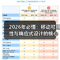 2026年必懂：移动可用性与响应式设计的核心秘籍