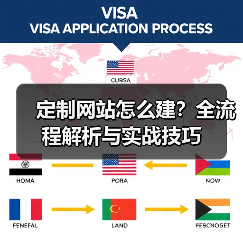 定制网站怎么建?全流程解析与实战技巧(图3) 定制网站怎么建?全流程解析与实战技巧(图3)