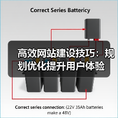 高效网站建设技巧:规划优化提升用户体验(图2) 高效网站建设技巧:规划优化提升用户体验(图2)