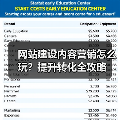 网站建设内容营销怎么玩？提升转化全攻略