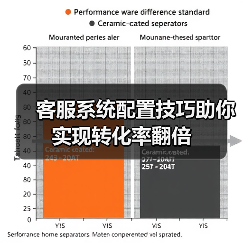 客服系统配置技巧助你实现转化率翻倍(图1) 客服系统配置技巧助你实现转化率翻倍(图1)