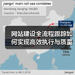 网站建设全流程跟踪如何实现高效执行与质量保障?(图3) 网站建设全流程跟踪如何实现高效执行与质量保障?(图3)