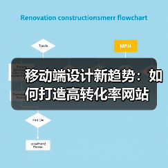 移动端设计新趋势:如何打造高转化率网站(图1) 移动端设计新趋势:如何打造高转化率网站(图1)