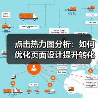 点击热力图分析：如何优化页面设计提升转化率？