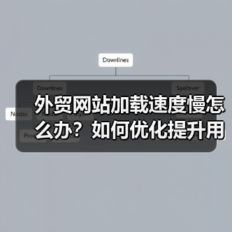 外贸网站加载速度慢怎么办?如何优化提升用户体验?(图3) 外贸网站加载速度慢怎么办?如何优化提升用户体验?(图3)
