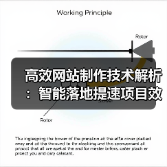高效网站制作技术解析:智能落地提速项目效率的关键(图2) 高效网站制作技术解析:智能落地提速项目效率的关键(图2)
