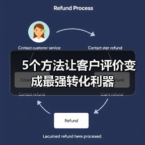 5个方法让客户评价变成最强转化利器(图3) 5个方法让客户评价变成最强转化利器(图3)