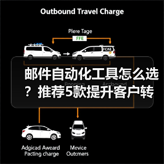 邮件自动化工具怎么选?推荐5款提升客户转化的实用方案(图2) 邮件自动化工具怎么选?推荐5款提升客户转化的实用方案(图2)