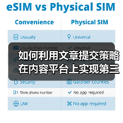 如何利用文章提交策略在内容平台上实现第三方发布优势(图3) 如何利用文章提交策略在内容平台上实现第三方发布优势(图3)