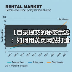 【目录提交的秘密武器:如何用黄页网站打造坚固基础链接】(图4) 【目录提交的秘密武器:如何用黄页网站打造坚固基础链接】(图4)