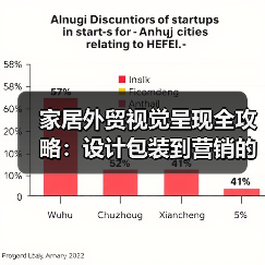 家居外贸视觉呈现全攻略:设计包装到营销的关键策略(图1) 家居外贸视觉呈现全攻略:设计包装到营销的关键策略(图1)