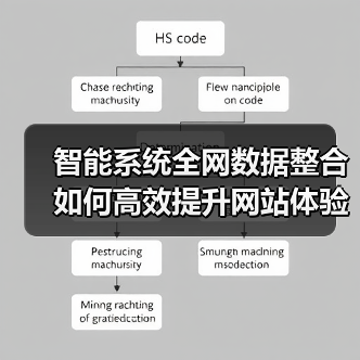 智能系统全网数据整合如何高效提升网站体验与效率(图3) 智能系统全网数据整合如何高效提升网站体验与效率(图3)